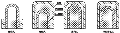 贵金属铠装热电偶热端结构形式