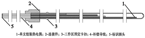 新型单管多点式铠装热电偶